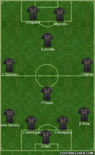 Manchester City Formation 2013