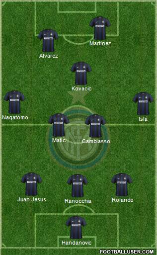 F.C. Internazionale Formation 2013