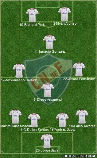 Club Nacional de Football Formation 2013