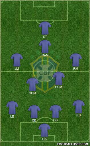 Brazil Formation 2013