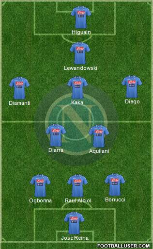 Napoli Formation 2013