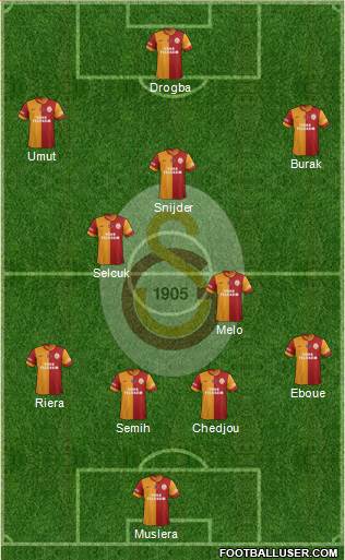 Galatasaray SK Formation 2013