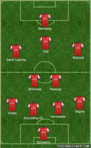 Arsenal Formation 2013