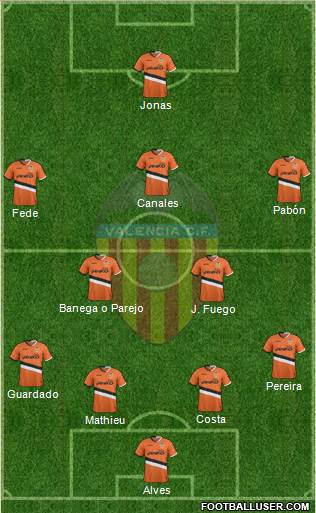 Valencia C.F., S.A.D. Formation 2013