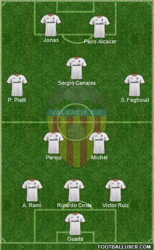 Valencia C.F., S.A.D. Formation 2013