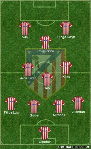 C. Atlético Madrid S.A.D. Formation 2013