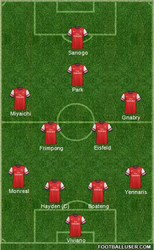 Arsenal Formation 2013