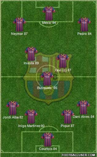 F.C. Barcelona Formation 2013