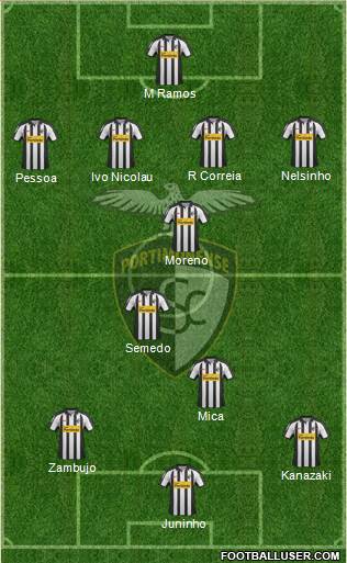Portimonense Sporting Clube Formation 2013