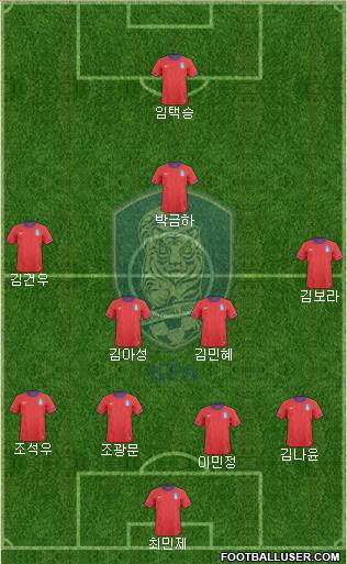 South Korea Formation 2013