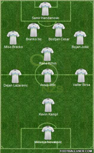 Slovenia Formation 2013
