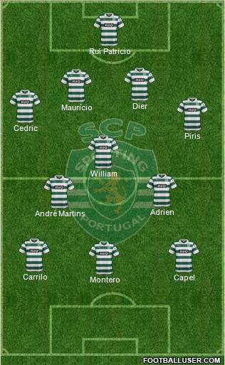 Sporting Clube de Portugal - SAD Formation 2013
