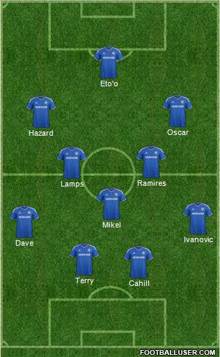 Chelsea Formation 2013