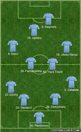 Manchester City Formation 2013