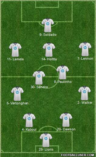 Tottenham Hotspur Formation 2013