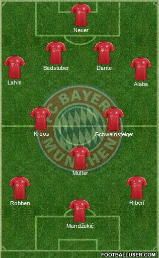 FC Bayern München Formation 2013