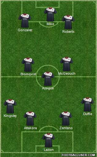 Falkirk Formation 2013
