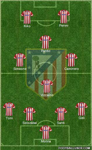 C. Atlético Madrid S.A.D. Formation 2013
