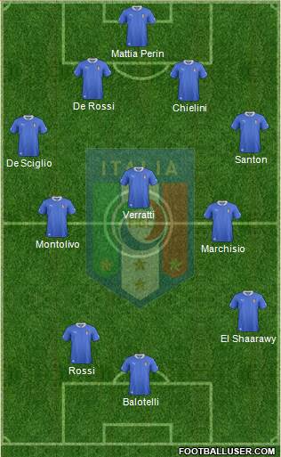 Italy Formation 2013