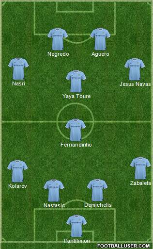 Manchester City Formation 2013