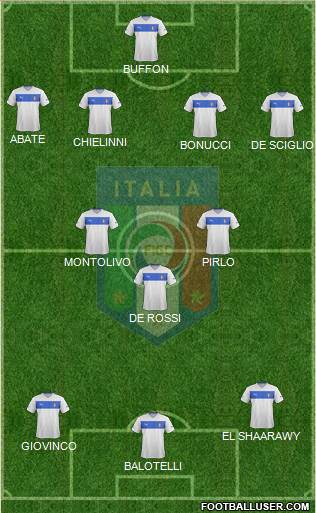 Italy Formation 2013