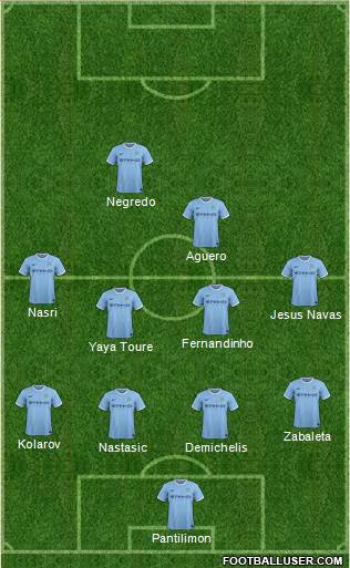 Manchester City Formation 2013