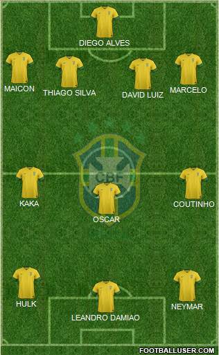 Brazil Formation 2013
