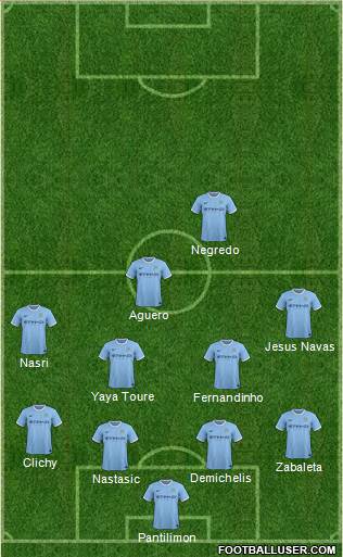 Manchester City Formation 2013