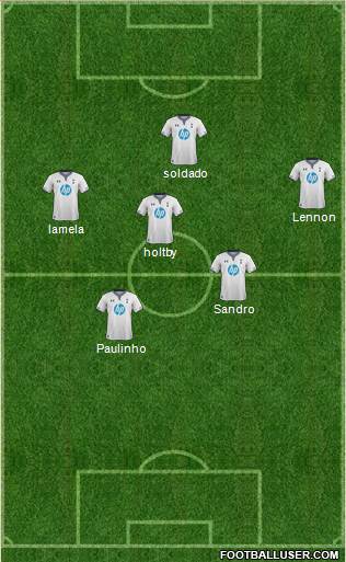 Tottenham Hotspur Formation 2013