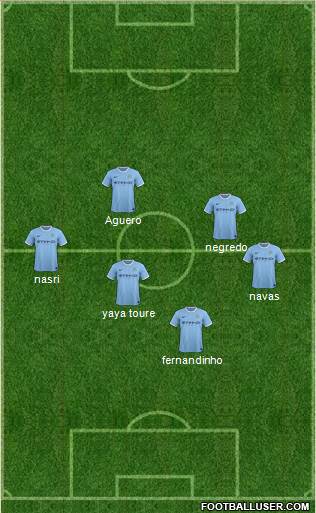 Manchester City Formation 2013