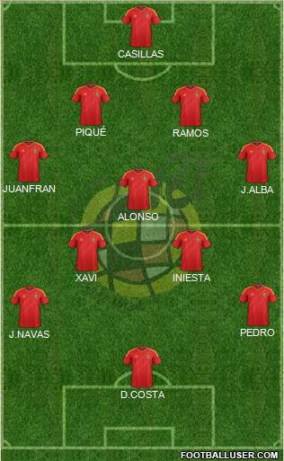Spain Formation 2013