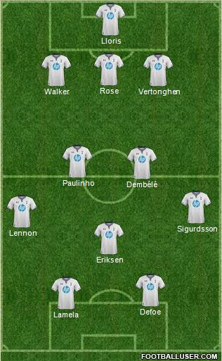 Tottenham Hotspur Formation 2013
