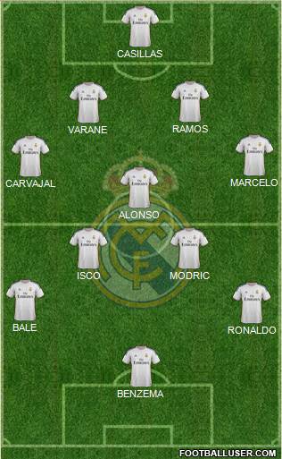 Real Madrid C.F. Formation 2013