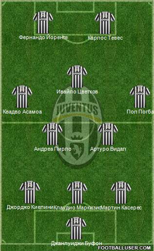Juventus Formation 2013