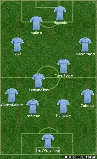 Manchester City Formation 2013