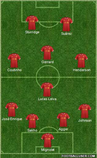 Liverpool Formation 2013