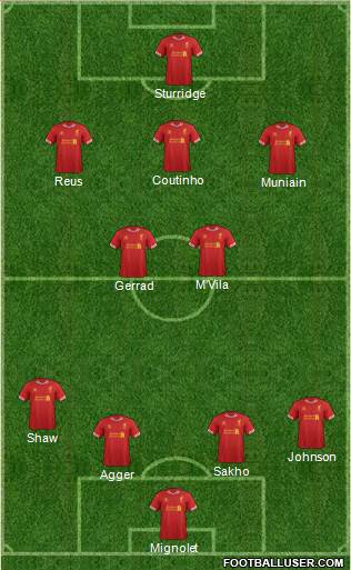 Liverpool Formation 2013