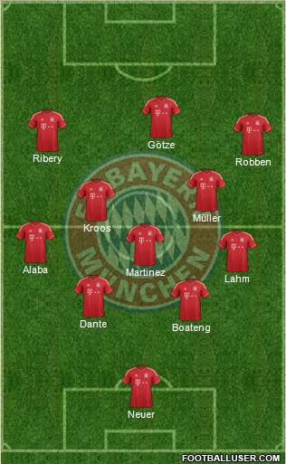 FC Bayern München Formation 2013