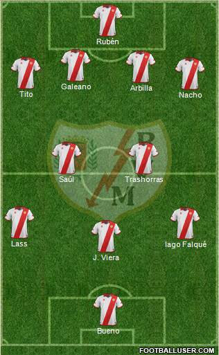Rayo Vallecano de Madrid S.A.D. Formation 2013