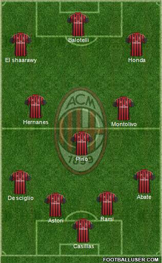 A.C. Milan Formation 2013