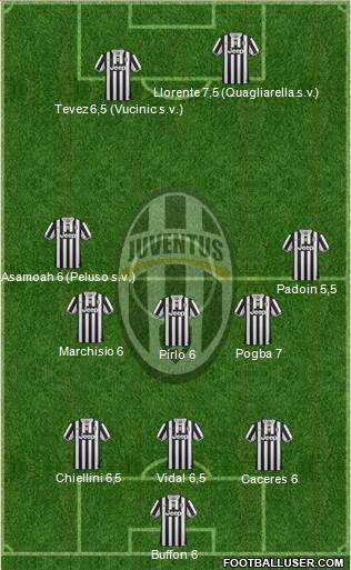 Juventus Formation 2013