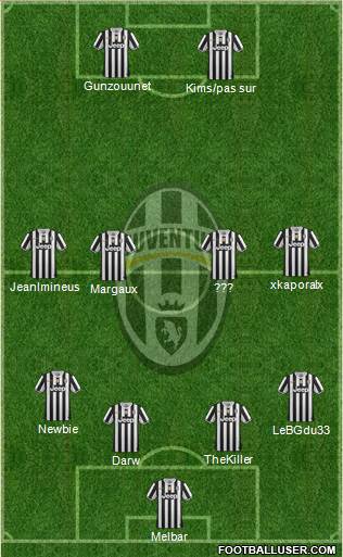 Juventus Formation 2013