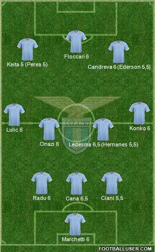 S.S. Lazio Formation 2013