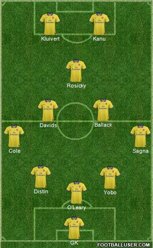 Arsenal Formation 2013