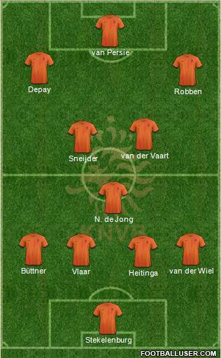 Holland Formation 2013