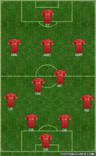 Liverpool Formation 2013