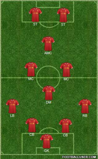 Liverpool Formation 2013