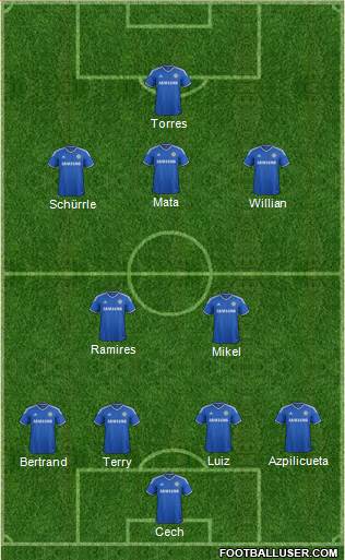 Chelsea Formation 2013