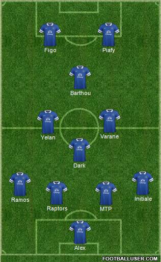 Everton Formation 2013