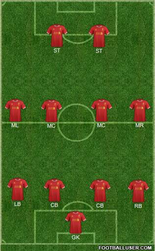 Liverpool Formation 2013